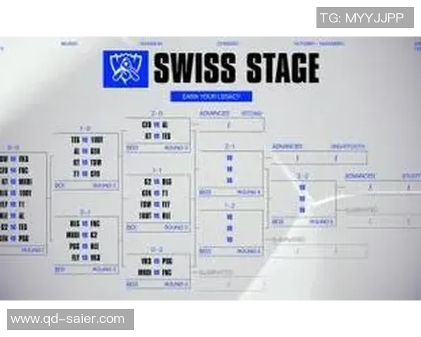 S15瑞士轮首轮精彩对决CFO战队对阵FNC全场精彩回顾